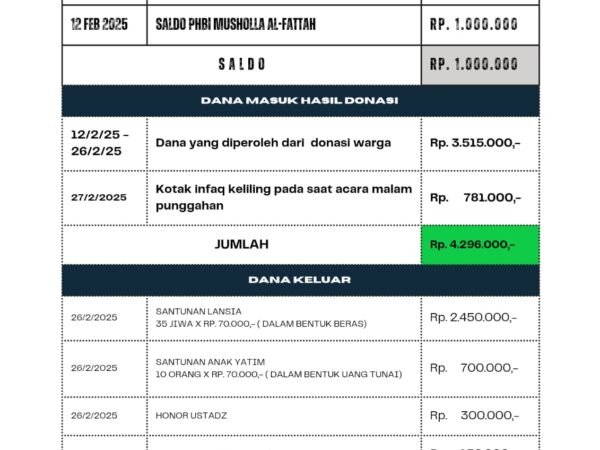Laporan Dana Punggahan